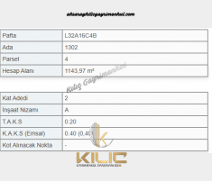 AKSARAY SAĞLIK'TA (SANAYİİ KARŞISI) SATILIK KONUT ARSASI!